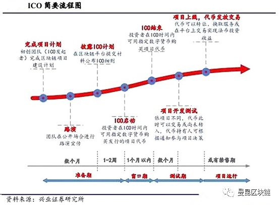 解密Optimism的P2P魔法：libp2p如何赋能区块链网络