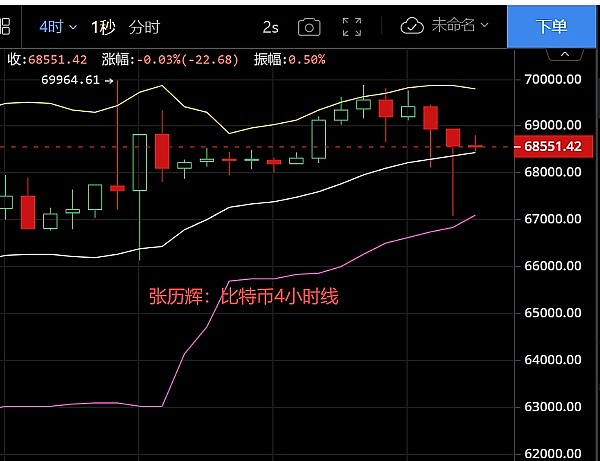 Web3时代：加密货币正在经历的深刻变革