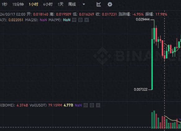 比特币大起大落，我们该何去何从？