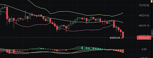 以太坊又回到起点，这次能否突破困局？