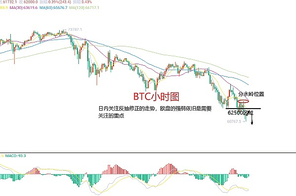 FTX风波中狗狗币逆势上扬，这次能走多远？