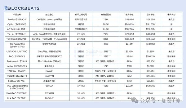 加密货币周报：ETF浪潮下的行业脉搏