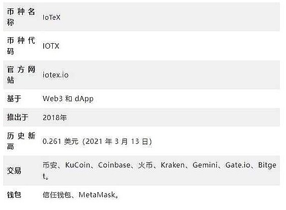 从交易所牌照到DEX进化史：一位行业观察者的真实感悟
