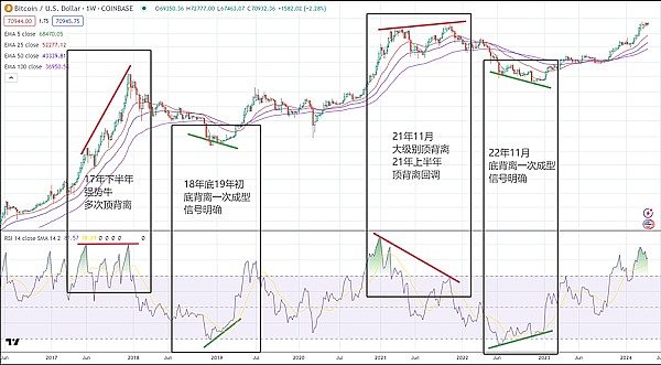 L2龙头Arbitrum的至暗时刻：币价腰斩背后的自救之路