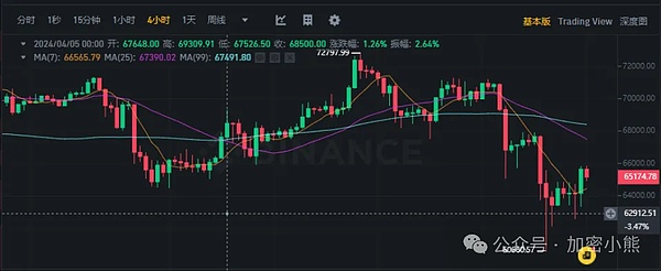 比特币ETF引爆全网：金融大佬们的加密狂欢正在上演