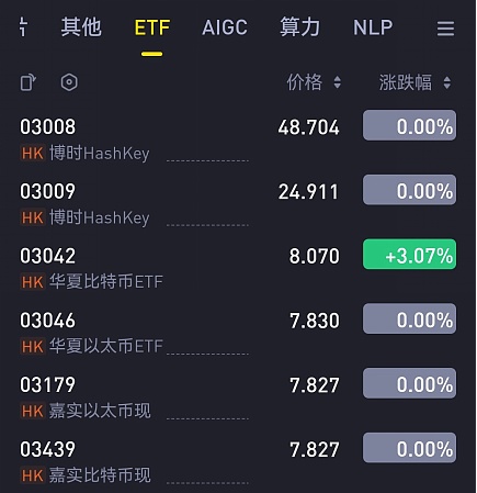 市场警报：散户热情减退，Coinbase或迎寒冬