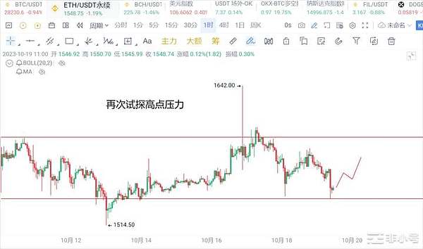 当德意志银行拥抱比特币：加密市场的春天真的来了吗？