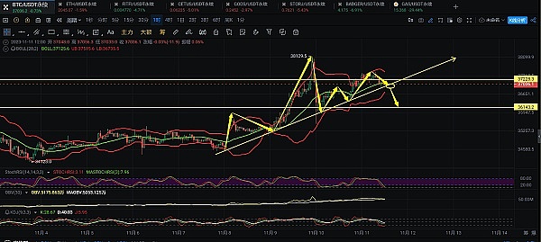 以太坊：在SEC风暴中逆势前行的硬核玩家