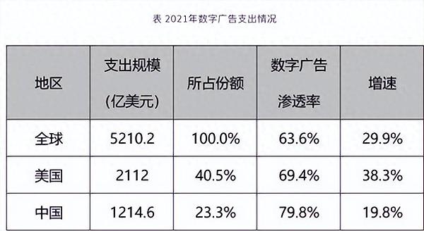 NFT与央行数字货币：一场意想不到的化学反应