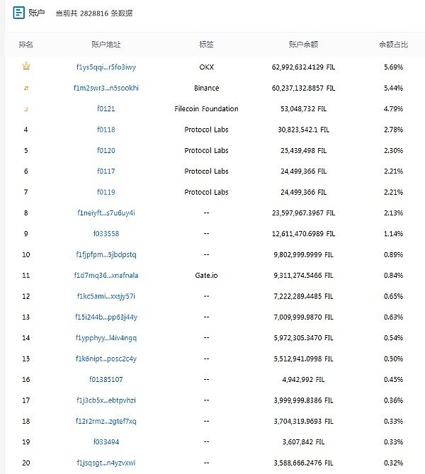硬件加速如何重塑零知识证明的未来？