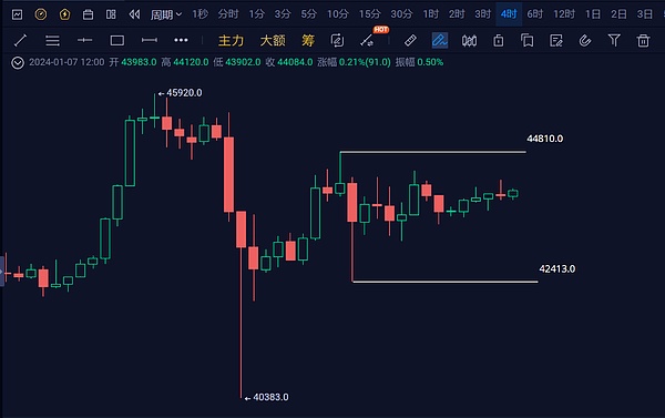 比特币减半前的魔咒：市场真的在循环往复吗？