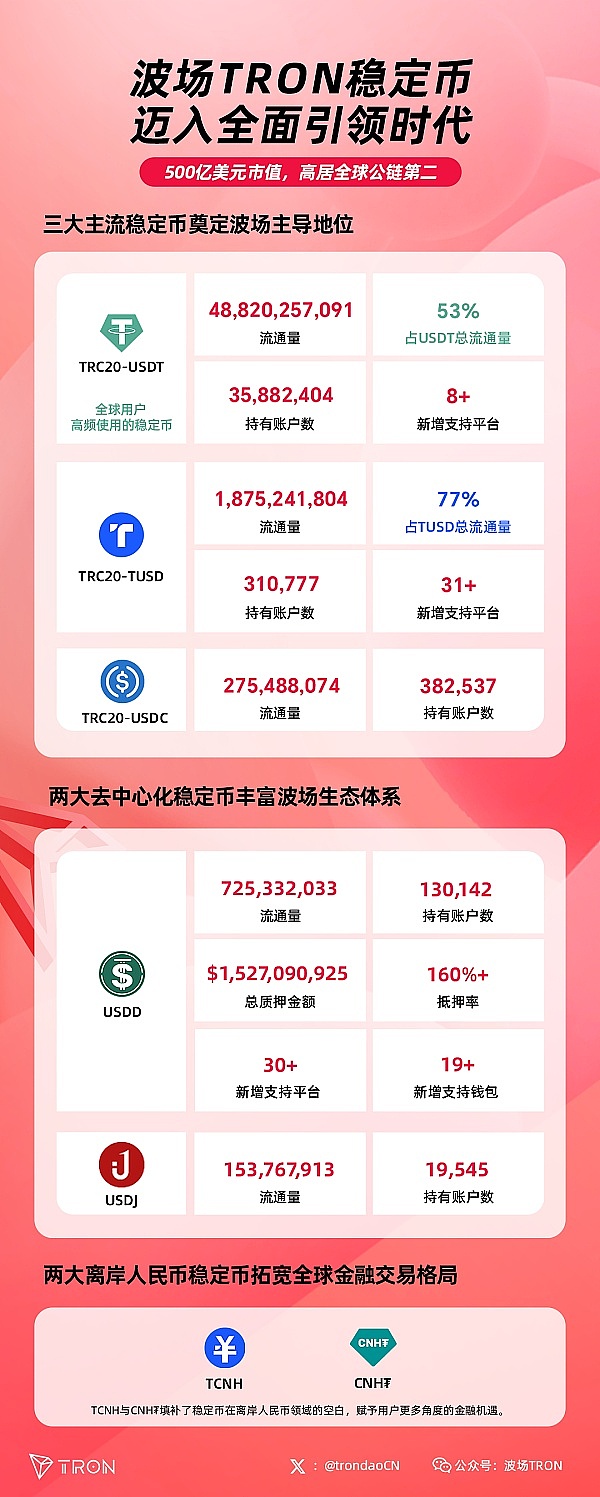 比特币10万美元不是梦？资深分析师大胆预测2025年牛市行情