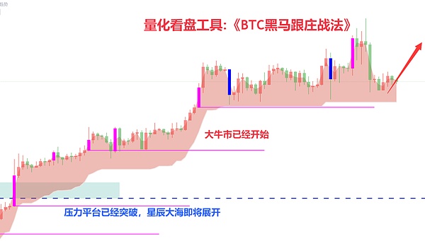 疯狂的市场，精准的狙击！比特币空单狂赚550点实录