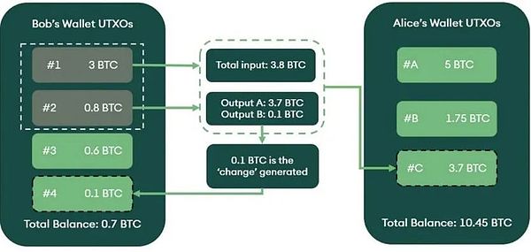 IOTA狂飙37%背后：一个颠覆传统区块链的物联网支付革命