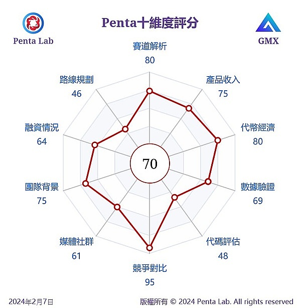 当加密世界的流动性变成碎片 我们能做些什么？