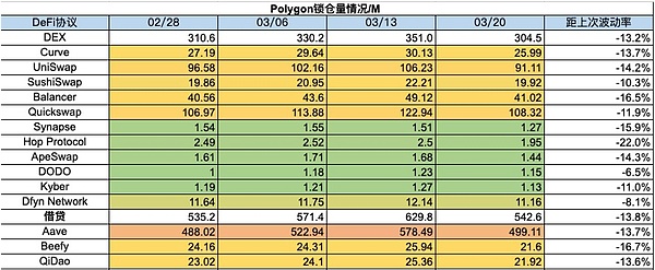 奥拉丁：一场颠覆性的金融革命正在悄然兴起