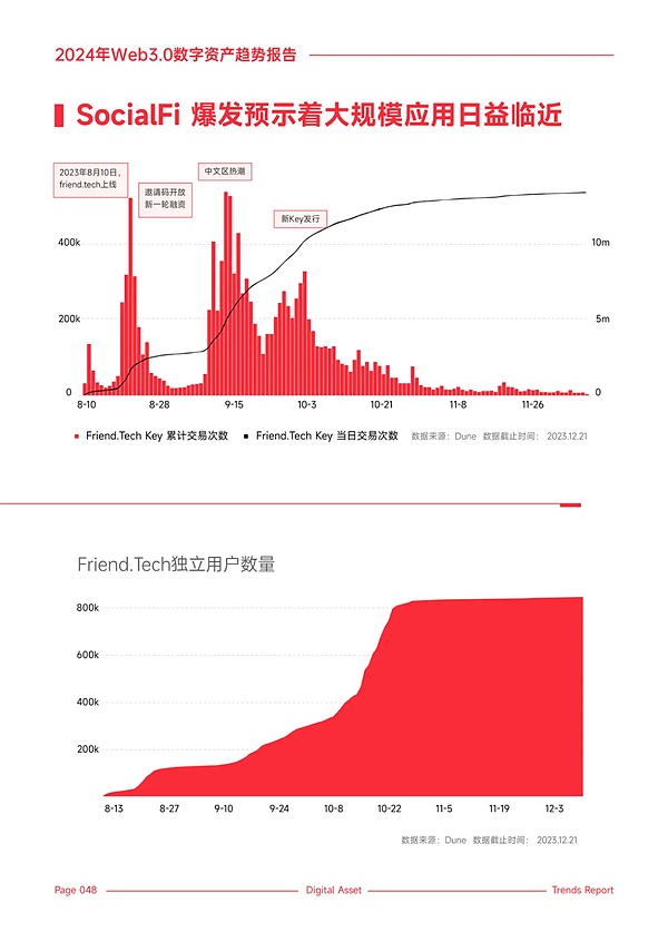 XRP真能让你赚到百万美元吗？算算这笔账