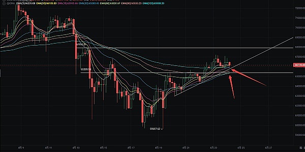 ORDI：从比特币角落崛起的表情包黑马
