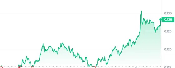 闪电网络狂飙1200%背后：比特币正在悄悄进化？