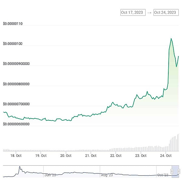 比特币：数字黄金的永恒魅力