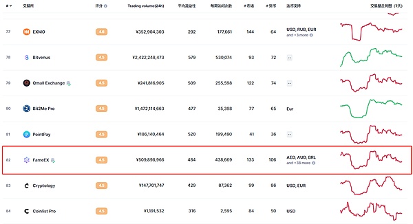 FTX获准抛售巨额加密资产：34亿美元比特币和SOL将如何处置？
