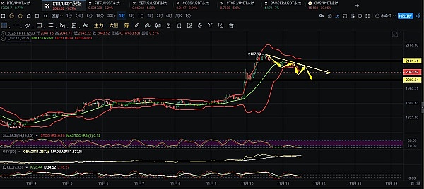 LINK暴涨背后的秘密：一场鲸鱼与交易所的资本游戏