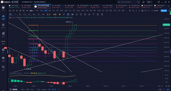 XRP惊现巨鲸异动：一场关乎生死存亡的价格博弈正在上演