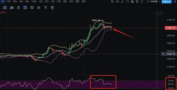 PePe币价格走势分析：这只青蛙能跳多远？