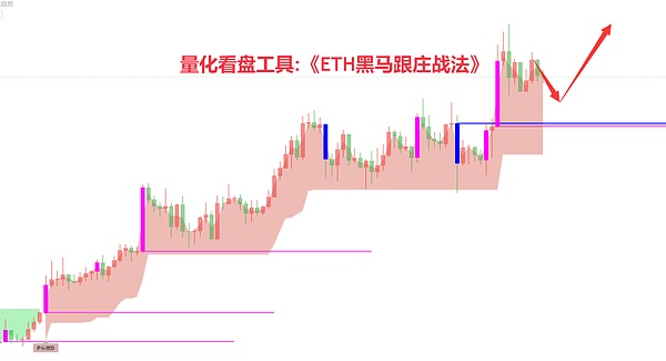 Uniswap收费新规引发热议：0.15%费率背后的权衡