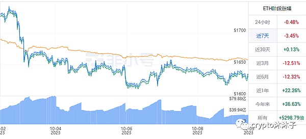 加密世界的刺头：Coinbase为何敢与SEC硬碰硬？