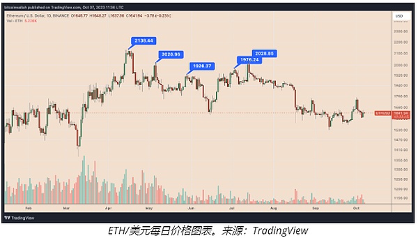 金融科技的百年困局：当创新遇上监管这道墙