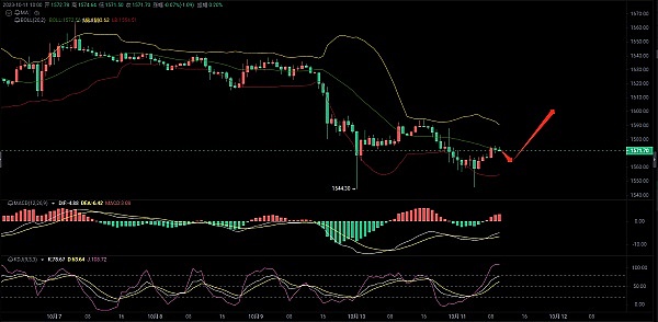 币圈淘金记：一个老韭菜的7条实战心得