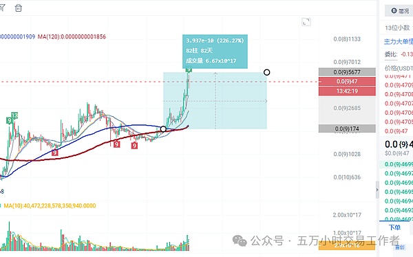 解密Tipcoin：这个让Twitter用户集体疯狂的社交金融新宠