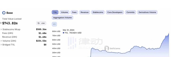 零知识证明的魔法之旅：Scroll创始人张烨的深度分享