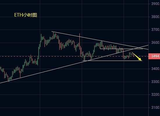 金秋九月交易狂欢！新手福利大放送，最高可领7700美元