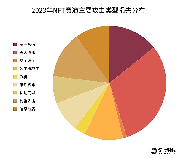 解密比特币铭文：10个你可能不知道的冷知识