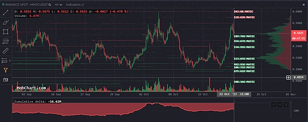 OP和ARB为何在这轮行情中表现平平？老韭菜深度解析
