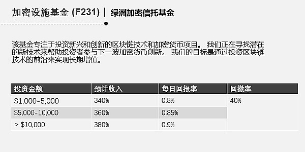 10月3日数字货币合约交易笔记：BTC和ETH的关键点位解析