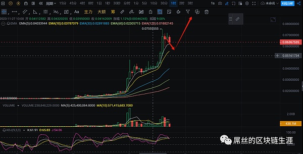 以太坊市场观察：空头预期兑现后的投资机会