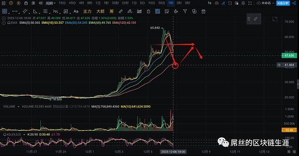经济学大咖的打脸时刻：哈佛教授为何错看比特币？