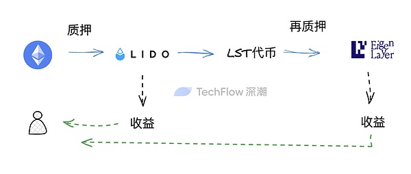 NFT推广之道：如何打造长盛不衰的数字资产营销策略