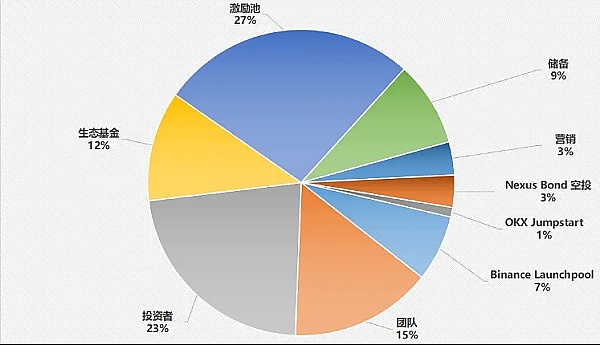 2023圣诞节前，柴犬币能突破0.00002美元大关吗？