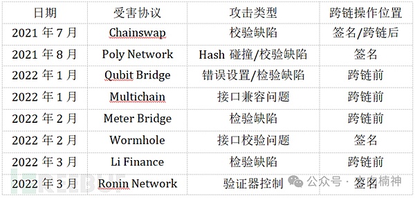 公链投资黄金时代已逝？散户还能否抓住下一个以太坊？