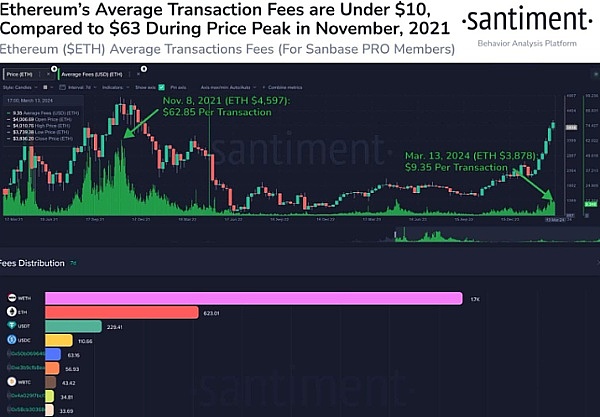 加密货币市场观察：BTC/ETH10月5日行情解读