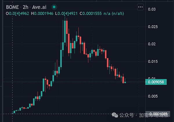 比特币过山车：美联储加息阴影下的加密寒冬