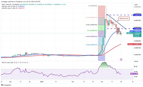 Bitdu豪掷150万美金押注MSG：当传统交易所遇上DeFi新贵