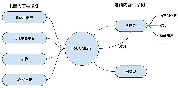 美联储再放鹰！市场情绪急转直下，但加密货币为何能独善其身？