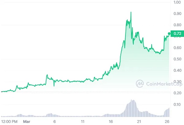 加密货币行业巨震：OneCoin创始团队遭法律严惩，市场动荡再起
