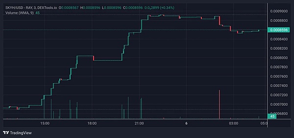 当智能座舱遇见全息黑科技：这家创业公司凭什么获得车企疯狂押注？