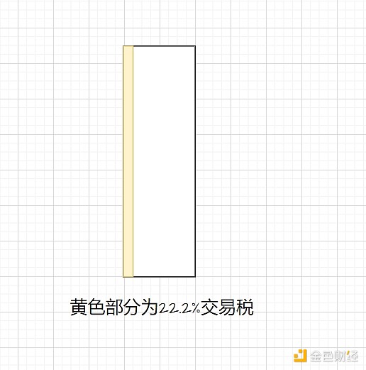 柴犬币(SHIB)或将迎来绝地反击？33%涨幅机会浮现